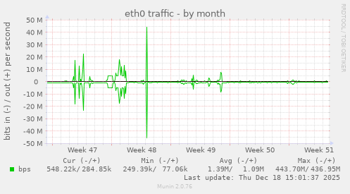 eth0 traffic