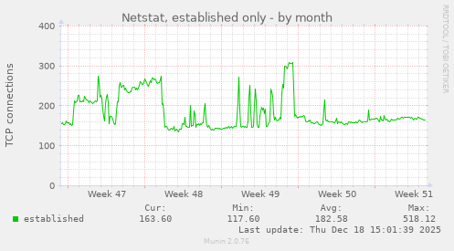Netstat, established only