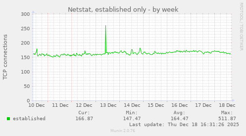 Netstat, established only