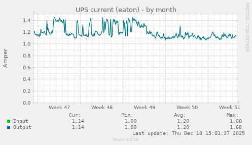 UPS current (eaton)