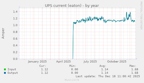 UPS current (eaton)