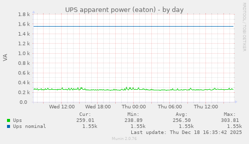 UPS apparent power (eaton)