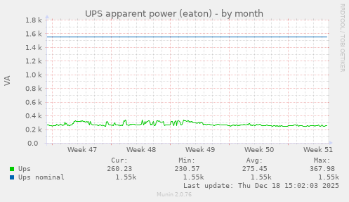 UPS apparent power (eaton)