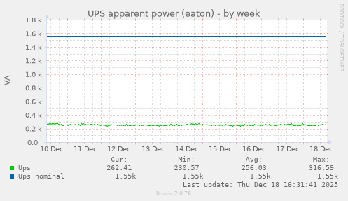 UPS apparent power (eaton)
