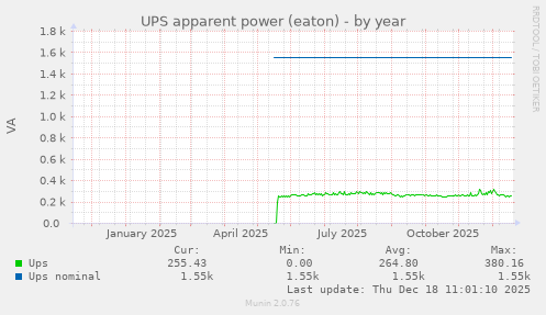 UPS apparent power (eaton)