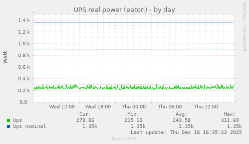UPS real power (eaton)