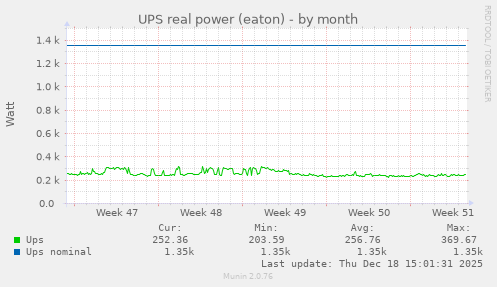 UPS real power (eaton)