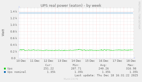 UPS real power (eaton)