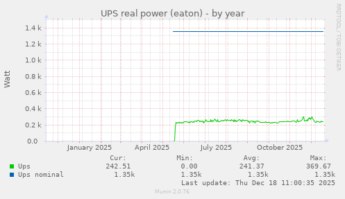 UPS real power (eaton)