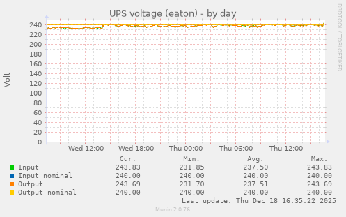 UPS voltage (eaton)