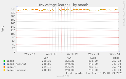 UPS voltage (eaton)