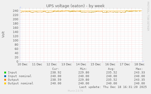UPS voltage (eaton)