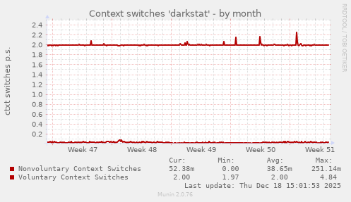 Context switches 'darkstat'