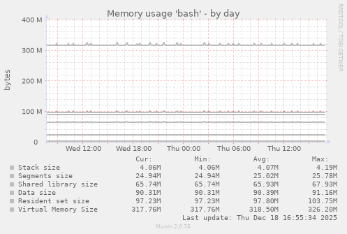 Memory usage 'bash'