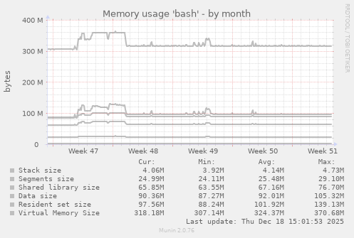 Memory usage 'bash'