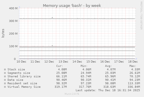 Memory usage 'bash'