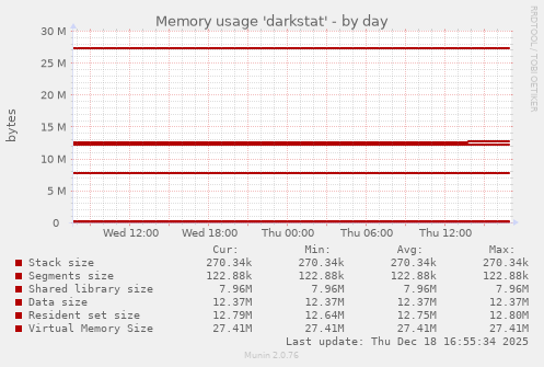 Memory usage 'darkstat'