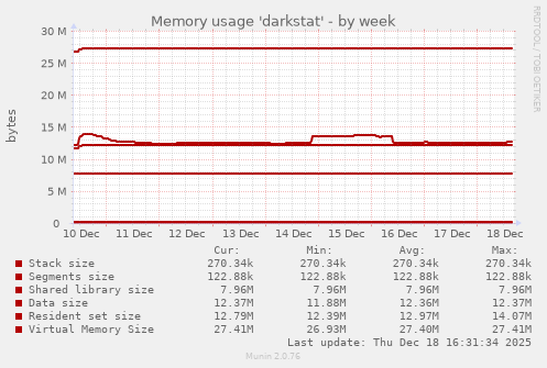 Memory usage 'darkstat'