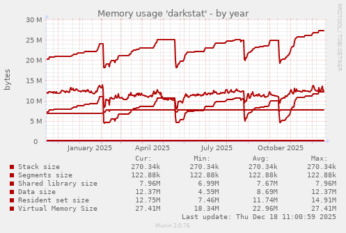 Memory usage 'darkstat'