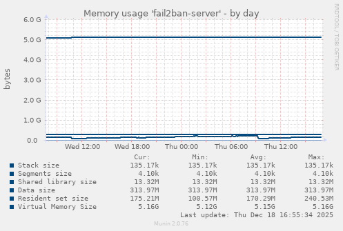 Memory usage 'fail2ban-server'