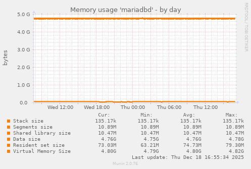Memory usage 'mariadbd'