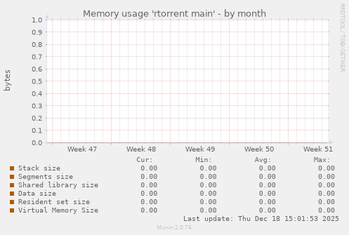 Memory usage 'rtorrent main'