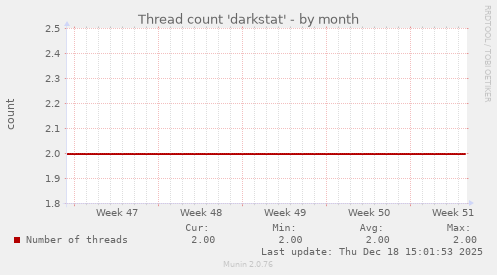 Thread count 'darkstat'