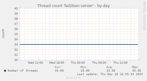 Thread count 'fail2ban-server'