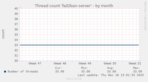 Thread count 'fail2ban-server'