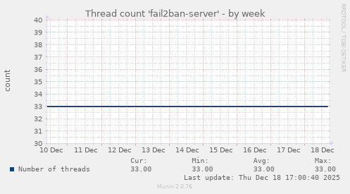 Thread count 'fail2ban-server'