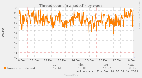 Thread count 'mariadbd'
