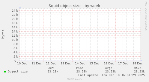 Squid object size