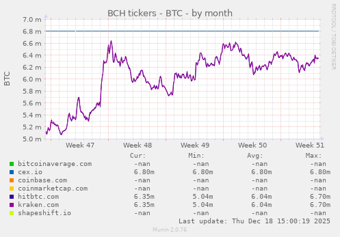 BCH tickers - BTC
