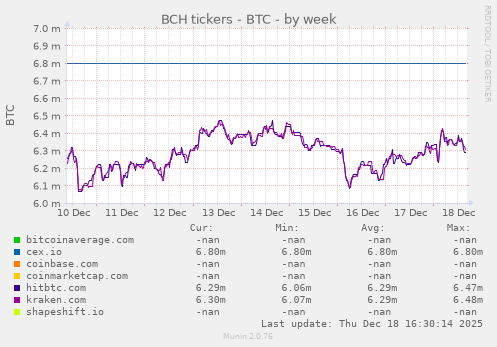 BCH tickers - BTC