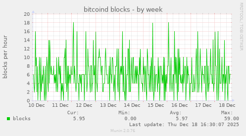 bitcoind blocks
