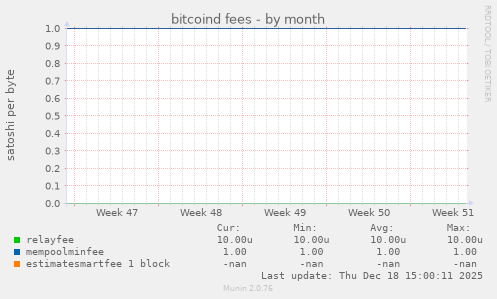 bitcoind fees