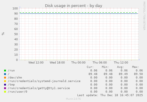 Disk usage in percent