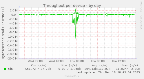 Throughput per device