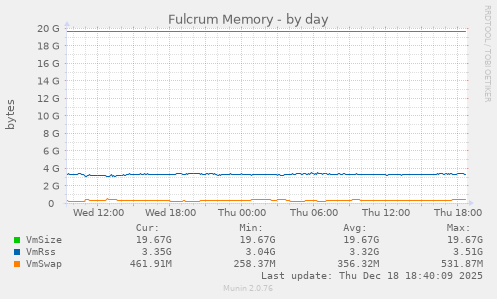 Fulcrum Memory