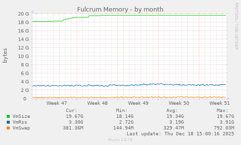 Fulcrum Memory