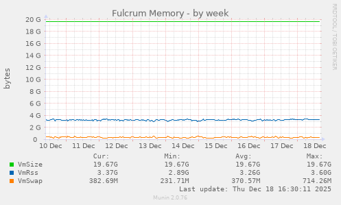 Fulcrum Memory