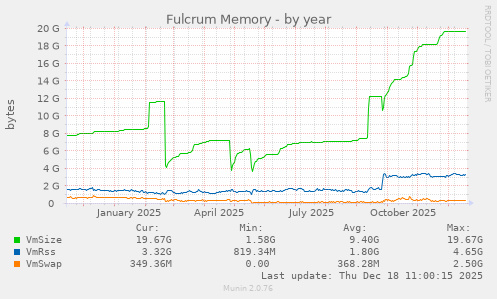 Fulcrum Memory