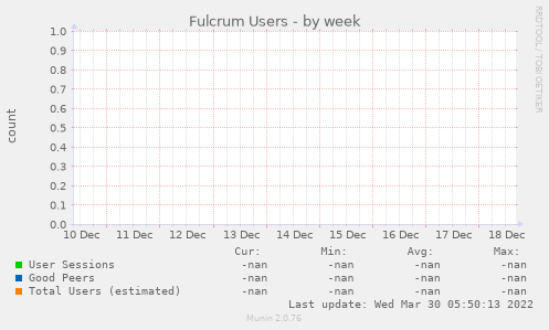 Fulcrum Users