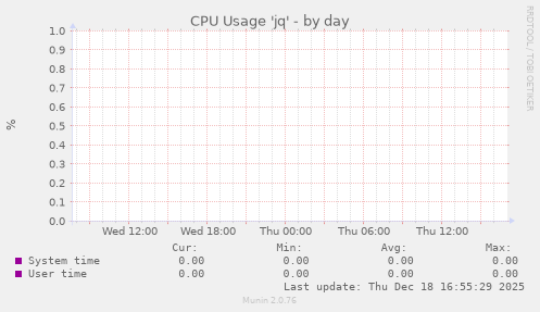 CPU Usage 'jq'