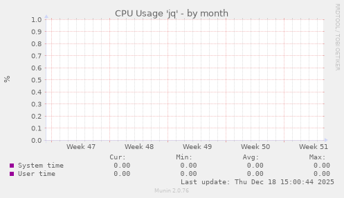 CPU Usage 'jq'