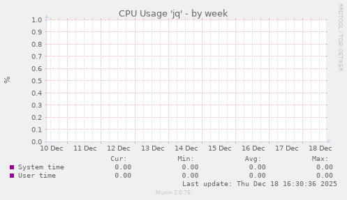 CPU Usage 'jq'