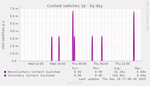 Context switches 'jq'
