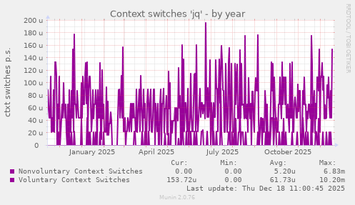 Context switches 'jq'