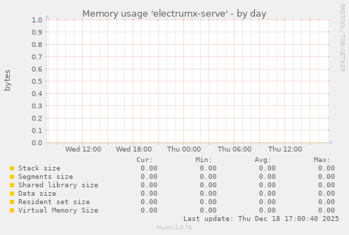 Memory usage 'electrumx-serve'