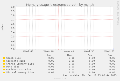 Memory usage 'electrumx-serve'
